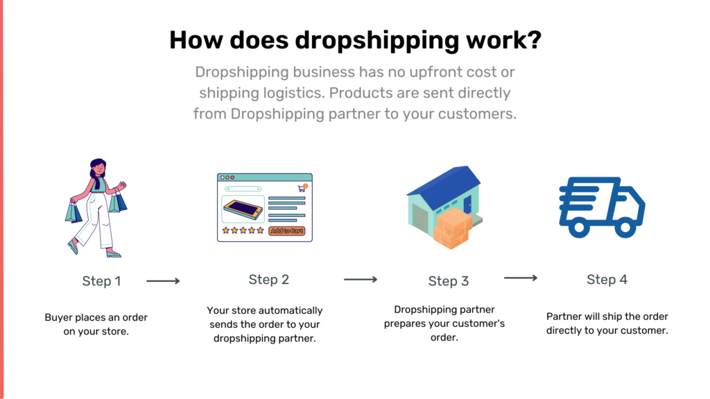 How To Start Dropshipping Business In India - Easy Steps