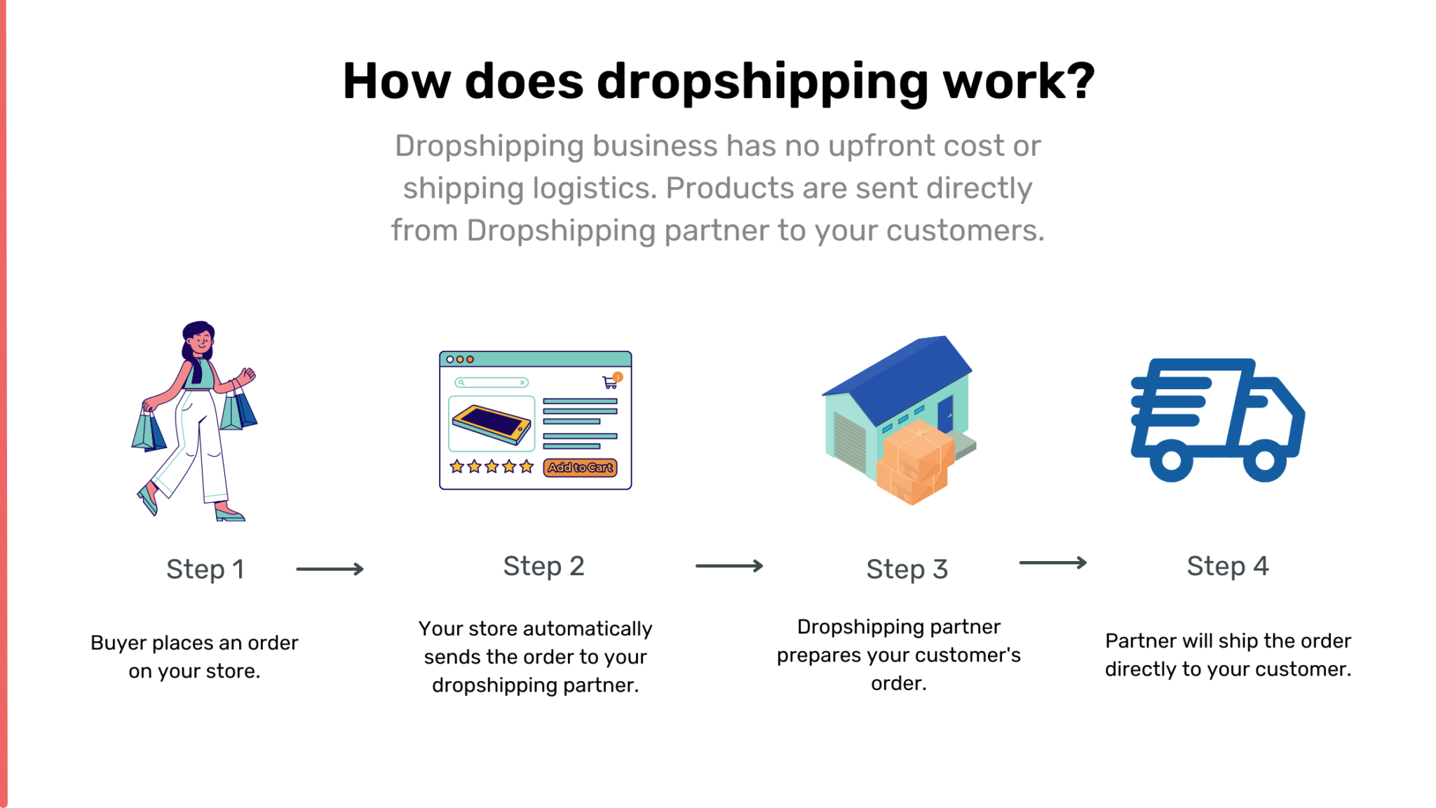 How To Start Dropshipping Business in India - Easy Steps