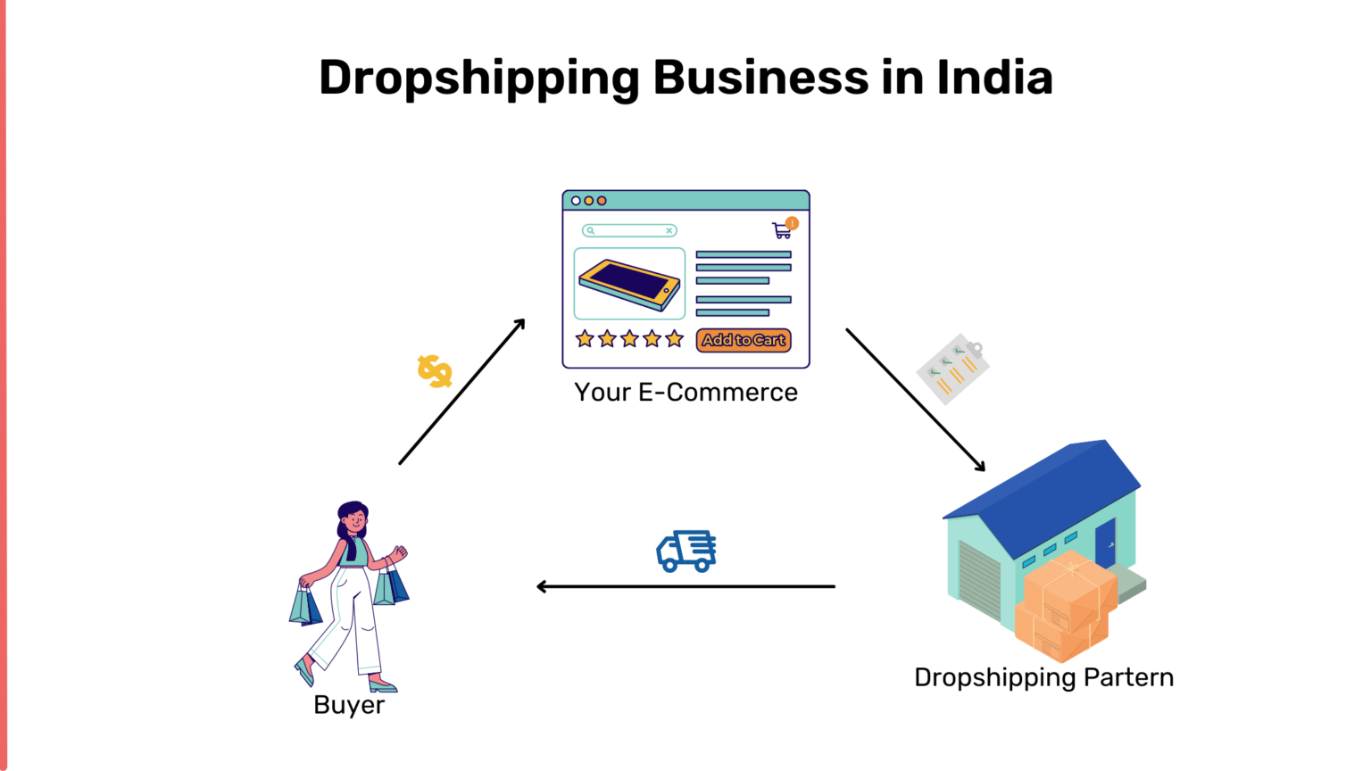 How To Start Dropshipping Business In India - Easy Steps