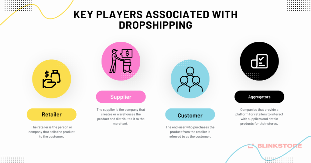 Key Players of Dropshipping | Affiliate Marketing vs. Dropshipping