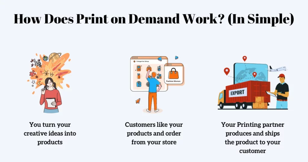 How Does Print on Demand Work