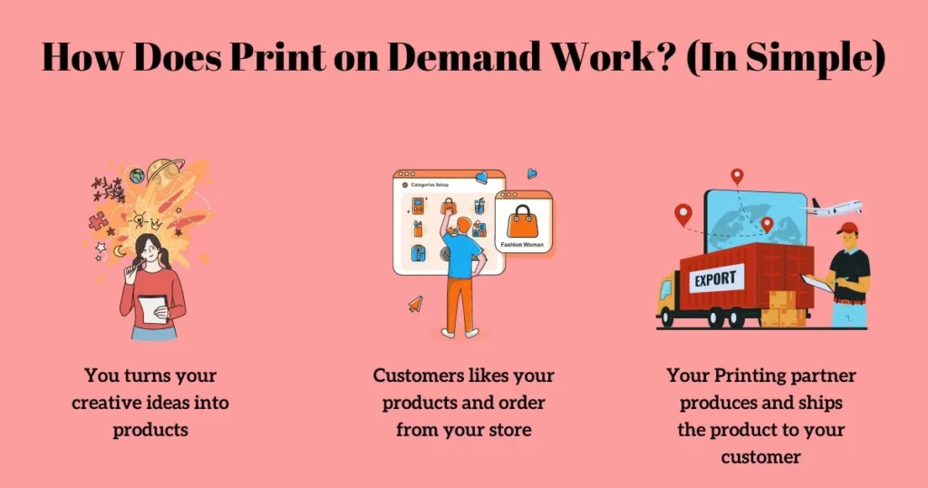 How does the Print on Demand business work