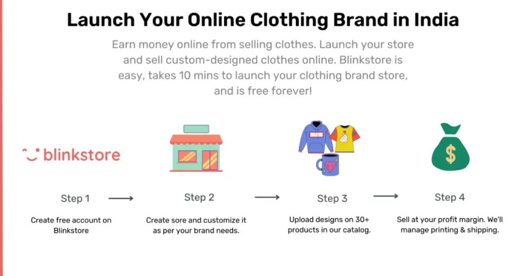 How To Start an Online Clothing Store With No Money in India