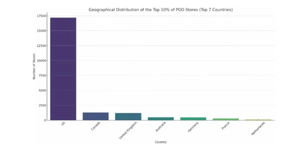 Print on Demand Statistics in the US