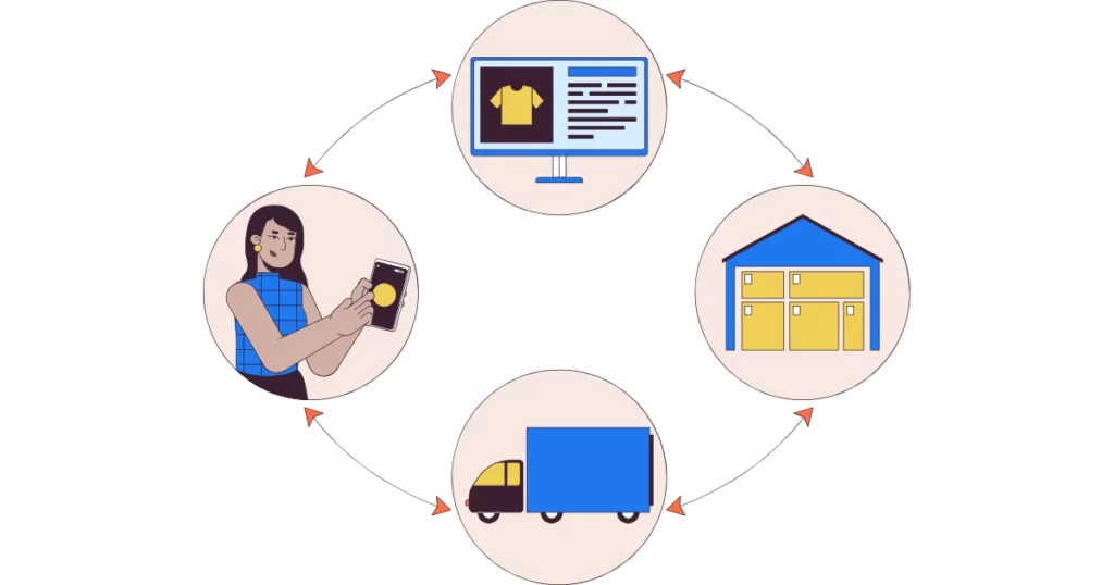 average dropshipping income in india per month