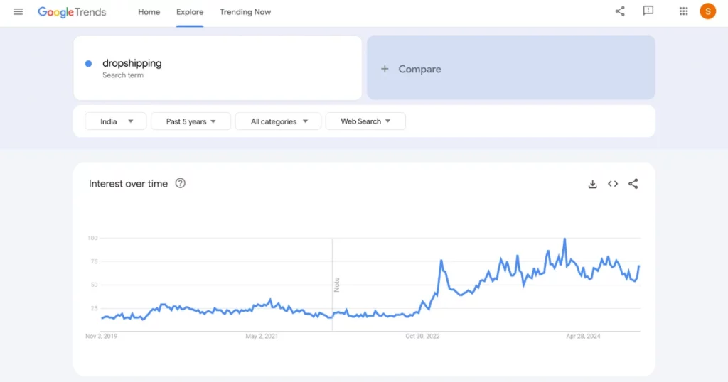 google trends for dropshipping