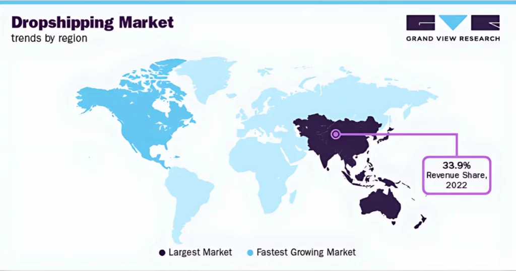 regional insight for dropshipping