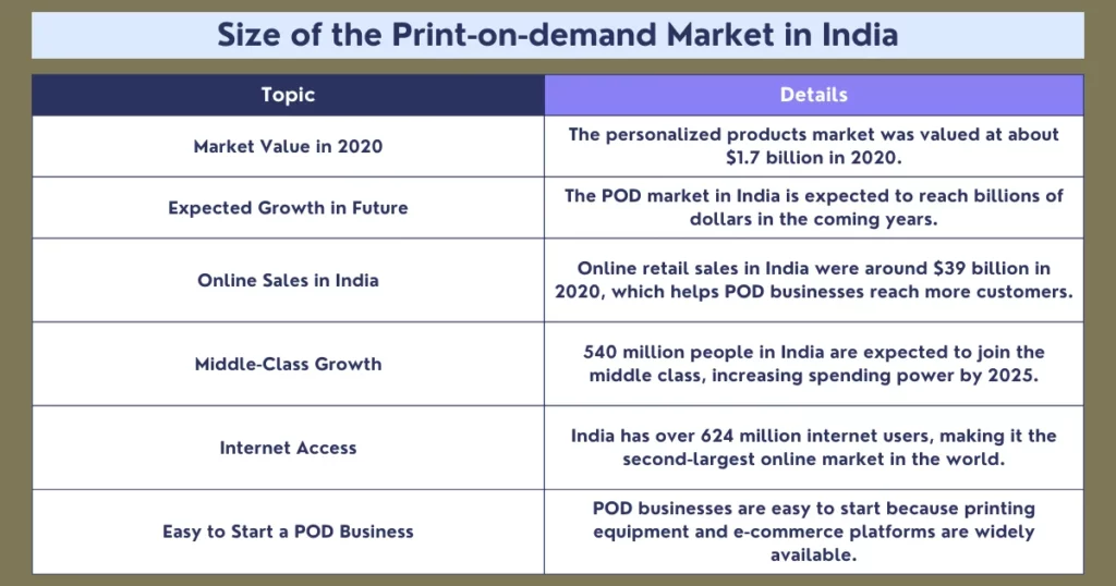 the size of print on demand market in india