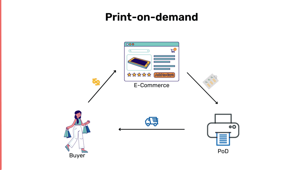 Print-on-demand India - Design and sell t shirts online India