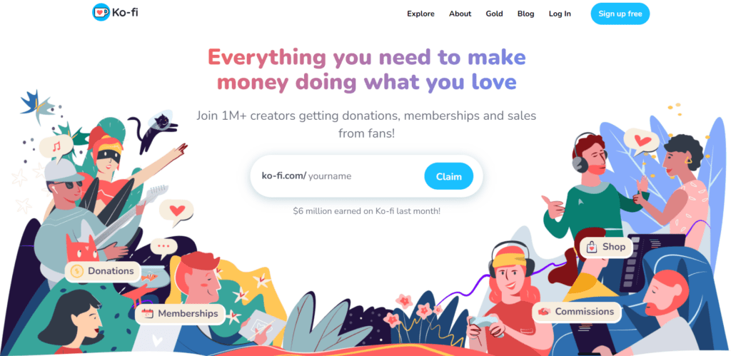 Ko-fi | Best Gumroad alternatives India