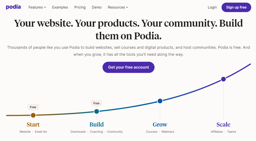 Podia | Best Gumroad alternatives India