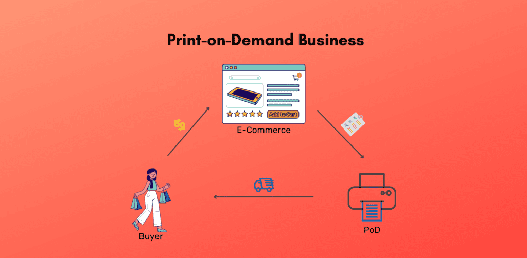 image 1 - 50 Most Profitable Home Manufacturing Business Ideas in India 2024 - 2025 Print-on-Demand | Home Manufacturing Business Ideas in India