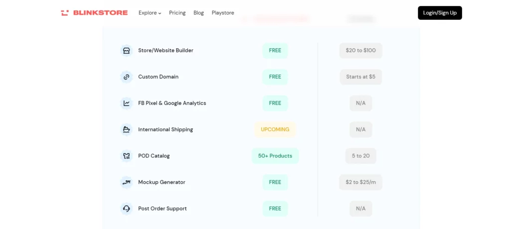 Benefits of Creating an Online Store with Blinkstore - Dropshipping Niches: 20+ New Opportunities with a Major Potential - 2025 Benefits of Creating an Online Store with Blinkstore - most profitable dropshipping niches