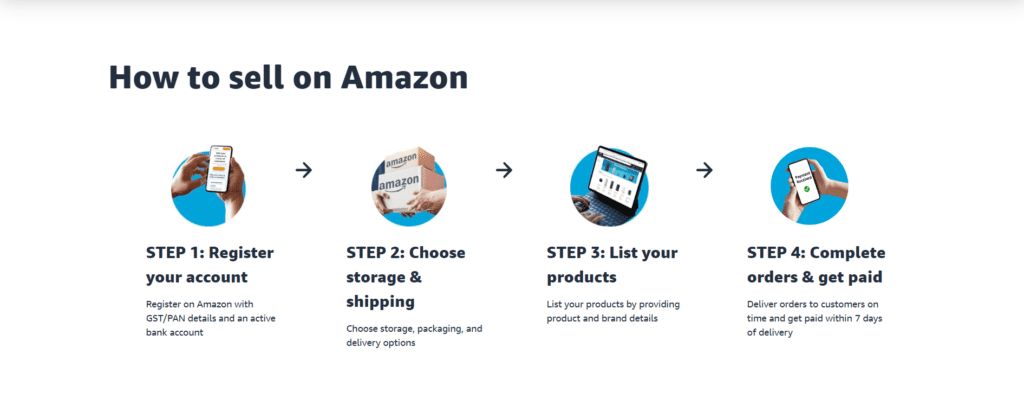 How to Sell on Amazon India - How To Start Selling on Amazon India: Become a Seller on Amazon Guide - 2025 How to Sell on Amazon India