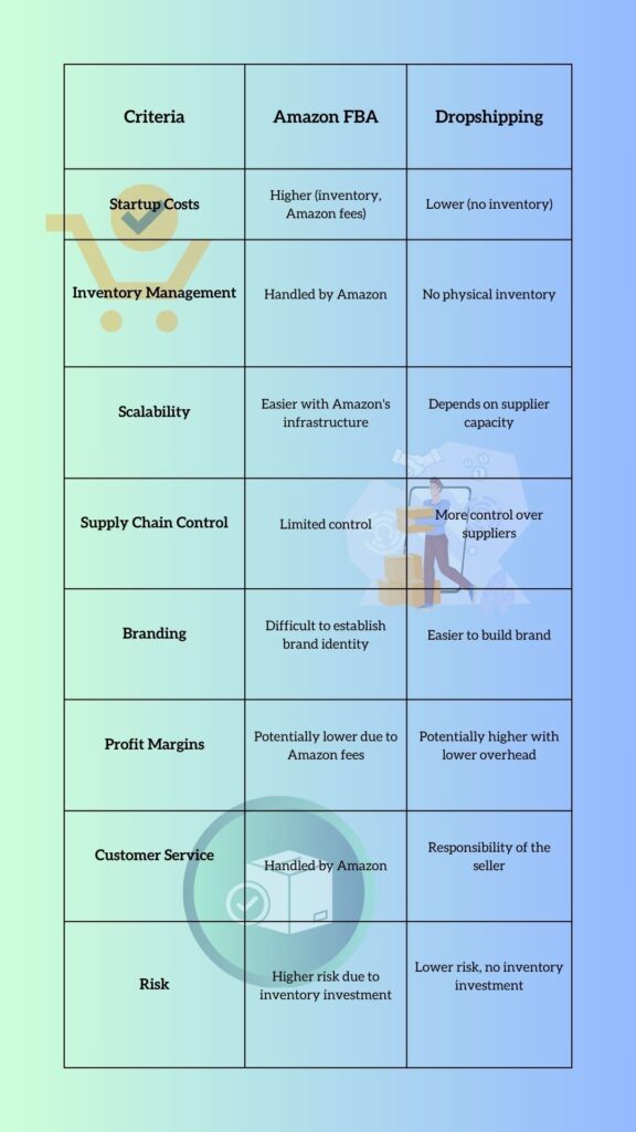 Amazon FBA vs Dropshipping What is the Difference - Amazon FBA vs Dropshipping: Better Business Model in 2024 - 2025 Amazon FBA vs Dropshipping What is the Difference