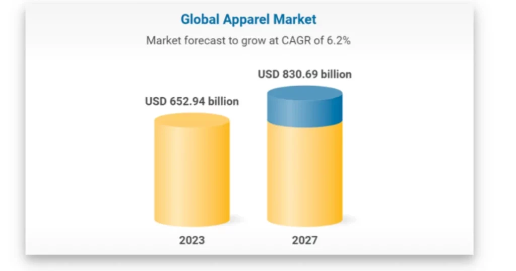 Apparel Print On Demand