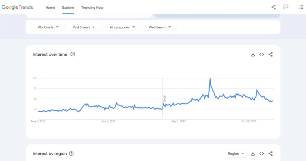 Dropshipping Trend Keeps Growing