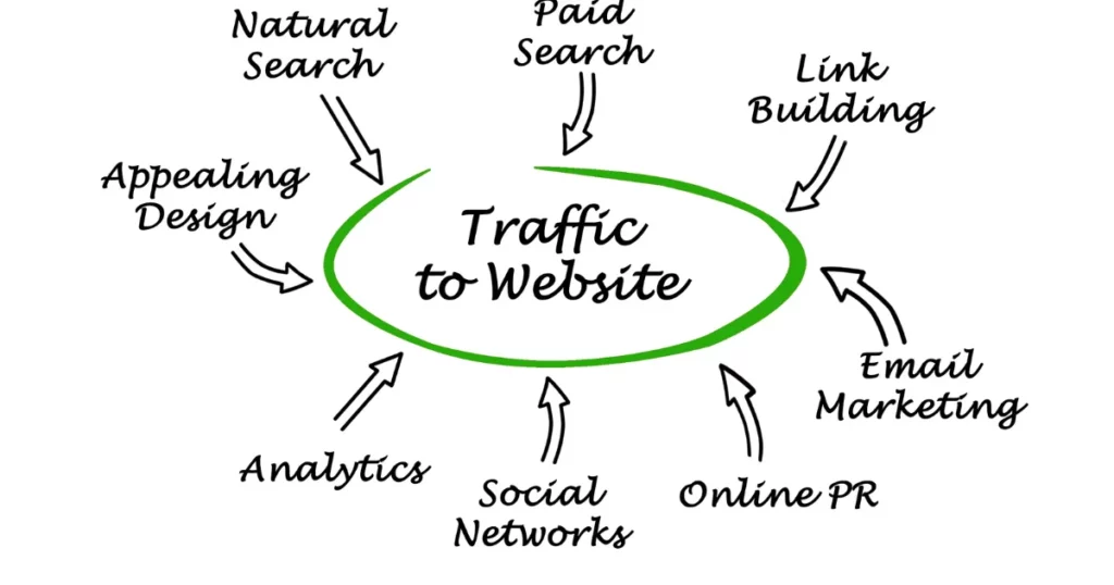 Getting the Word Out About Your Business - 23 Dropshipping Tips You Must Know for Success in 2024 - 2025 Getting the Word Out About Your Business