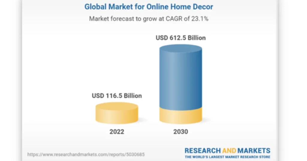 Home Decor Print On Demand
