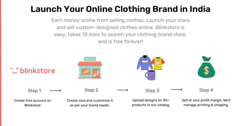 How to start an online clothing store with no money - How To Start an Online Clothing Store in India: 9 Easy Steps - 2025 How To Start an Online Clothing Store With No Money in India