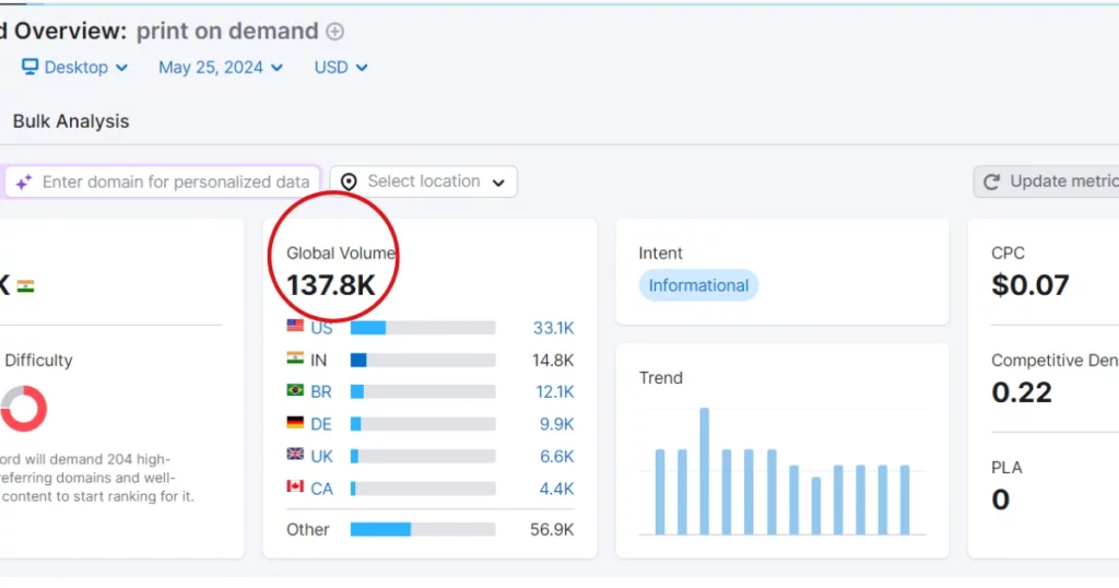 Monthly Search Volume