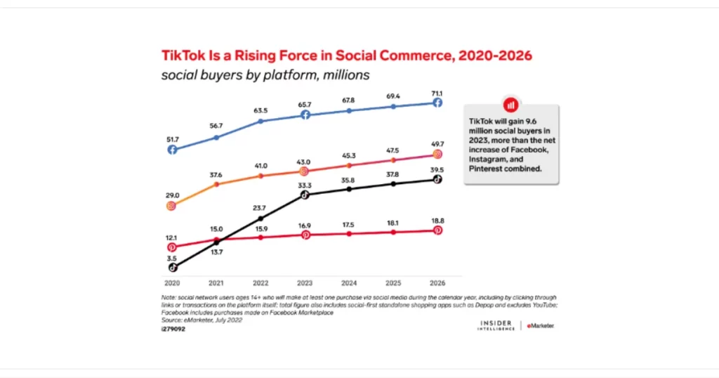 TikTok Getting Popular for Online Shopping