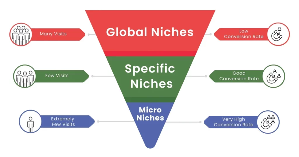 Affiliate Marketing Niche 1 - 21 Best Niches for Affiliate Marketing in 2024 - 2025 Affiliate Marketing Niches