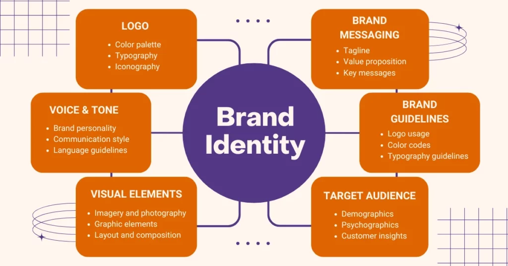 Create a Brand Identity