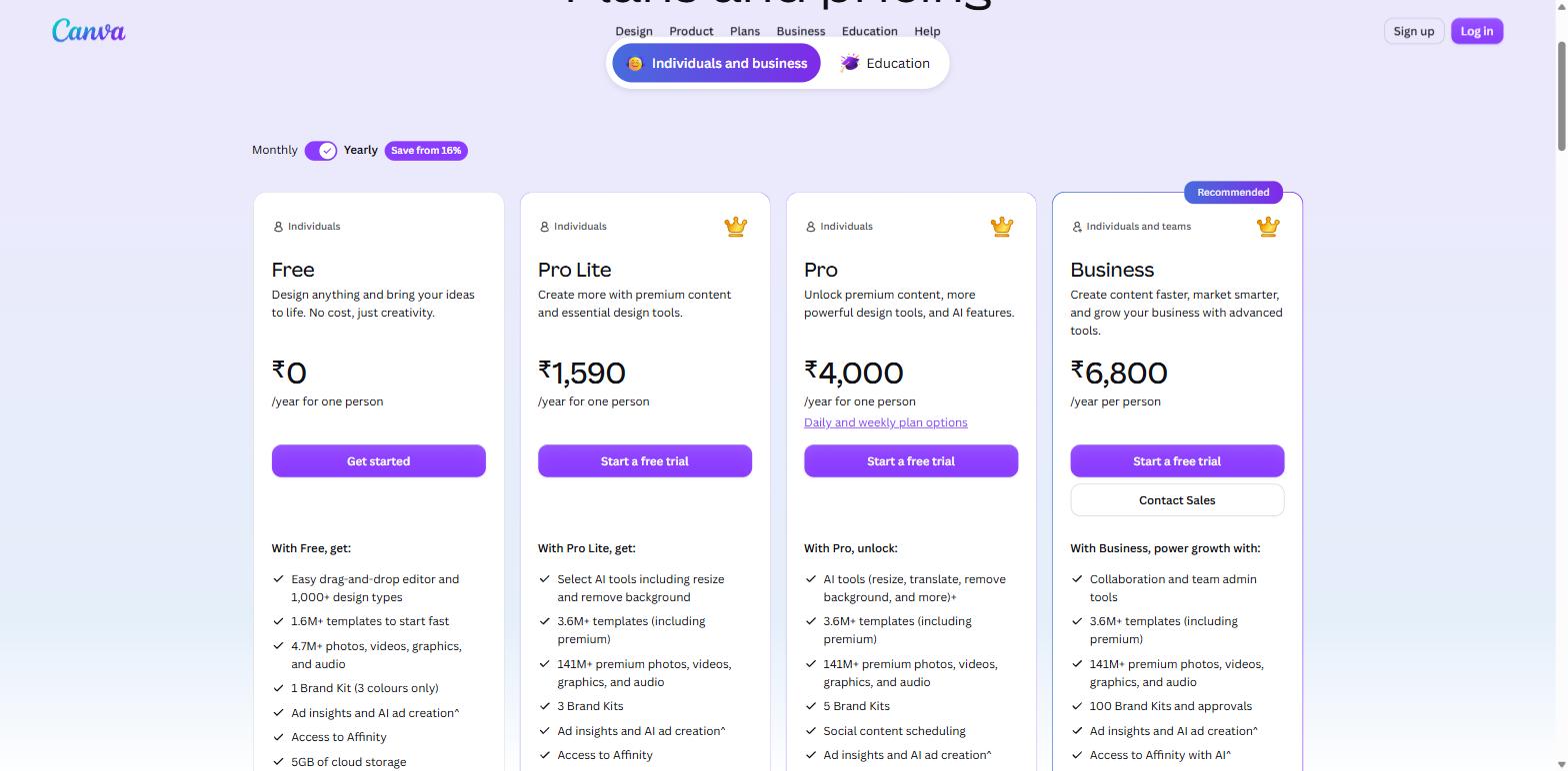 Canva India pricing page showing Free, Pro Lite, Pro and Business yearly prices