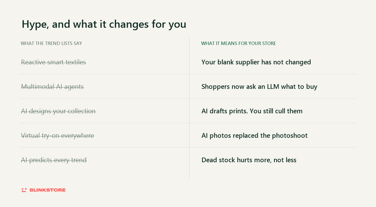 AI fashion buzzwords struck through on the left, with what each actually changes for a small store on the right