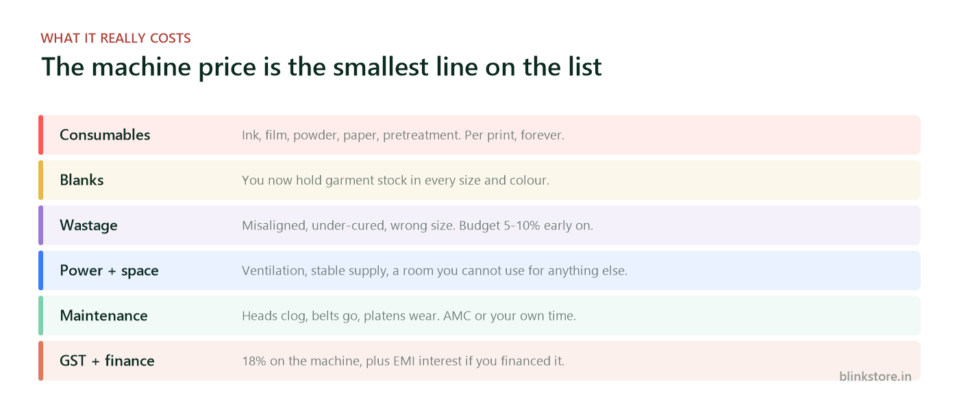 Breakdown of consumables, blanks, wastage, power, maintenance and GST costs